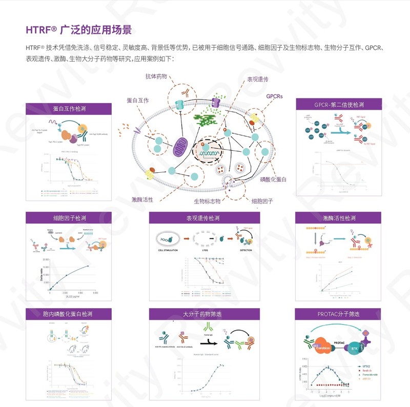 REVVITY试剂技术平台综合介绍2025Watermark_page-0003.jpg