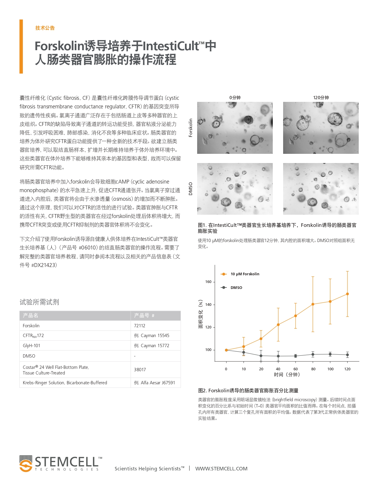 Forskolin诱导培养于IntestiCult中人肠类器官膨胀的操作流程_page-0001.jpg