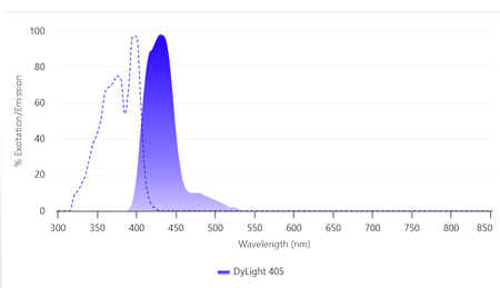 ANT038 Dylight 405 Donkey anti Mouse IgG（H L）