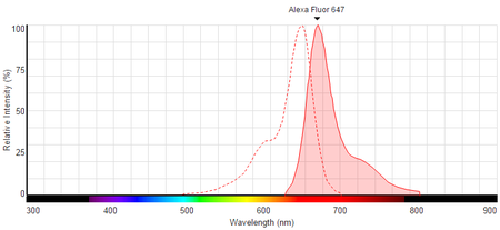 ANT059 Alexa Fluor 647 AffiniPure Donkey Anti Rat IgG (H+L)